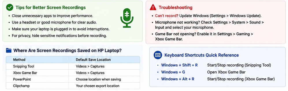 How to Screen Record on HP Laptop